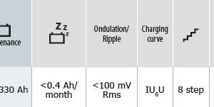 Alternative view of 12A Ladegerät GYSFLASH 12.12