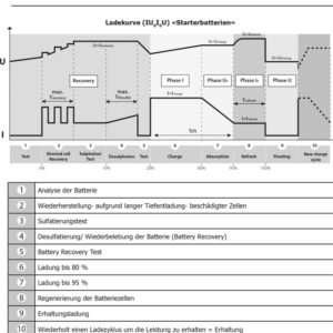 Alternative view of 120A GYSFLASH 121.12 CNT (Kabel 5m)