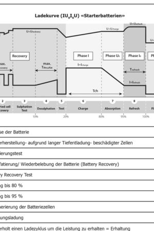 Alternative view of 100A GYSFLASH 101.12 CNT (Kabel 2,5m)