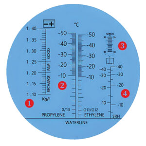 Alternative view of Refraktometer: (1.) f.Batteriesäure, (2.) Kühlwasserfrostschutz, (3.)AdBlue®, (4.) Scheibenwaschwasser,