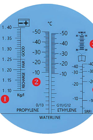 Alternative view of Refraktometer: (1.) f.Batteriesäure, (2.) Kühlwasserfrostschutz, (3.)AdBlue®, (4.) Scheibenwaschwasser,